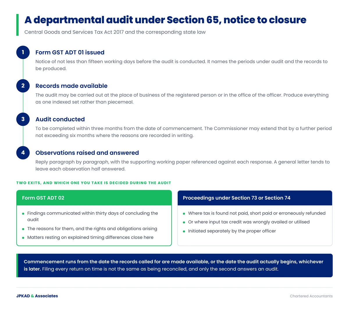Infographic showing the departmental GST audit sequence under Section 65