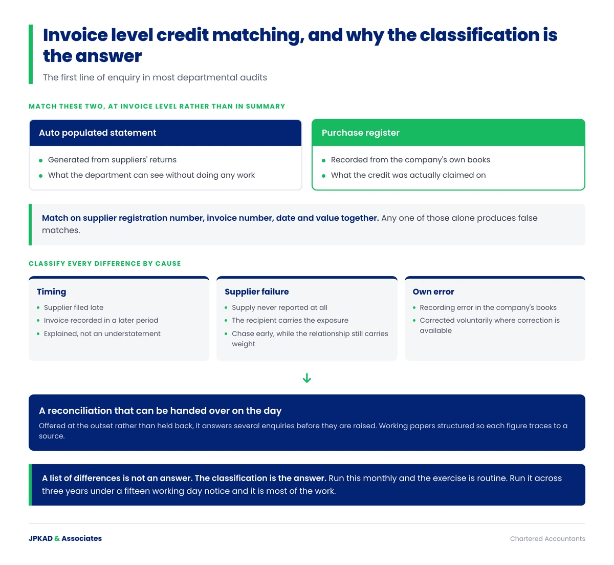 Invoice level credit reconciliation prepared for a GST audit