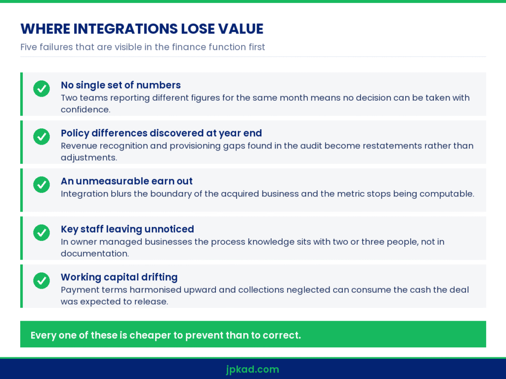 Infographic listing common post merger integration failures in an M&A integration checklist