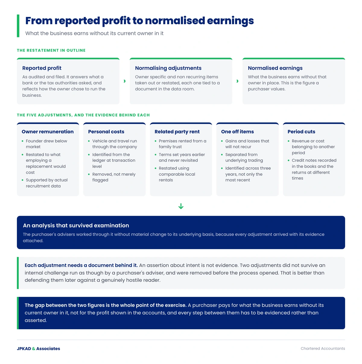 Bridge from reported profit to normalised earnings in a vendor due diligence review