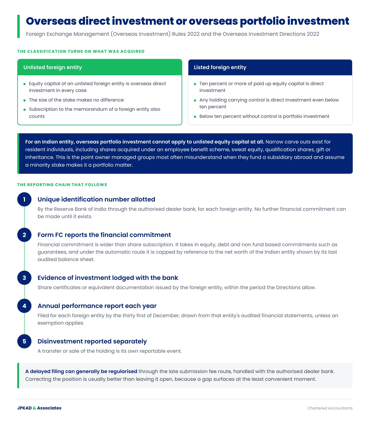 Infographic showing how overseas direct investment is separated from portfolio investment