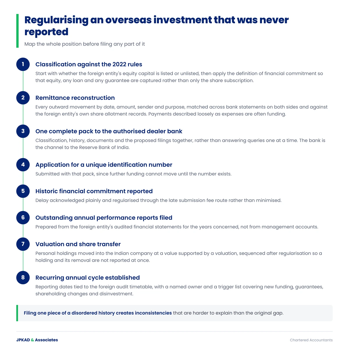 Regularisation sequence for an unreported overseas direct investment