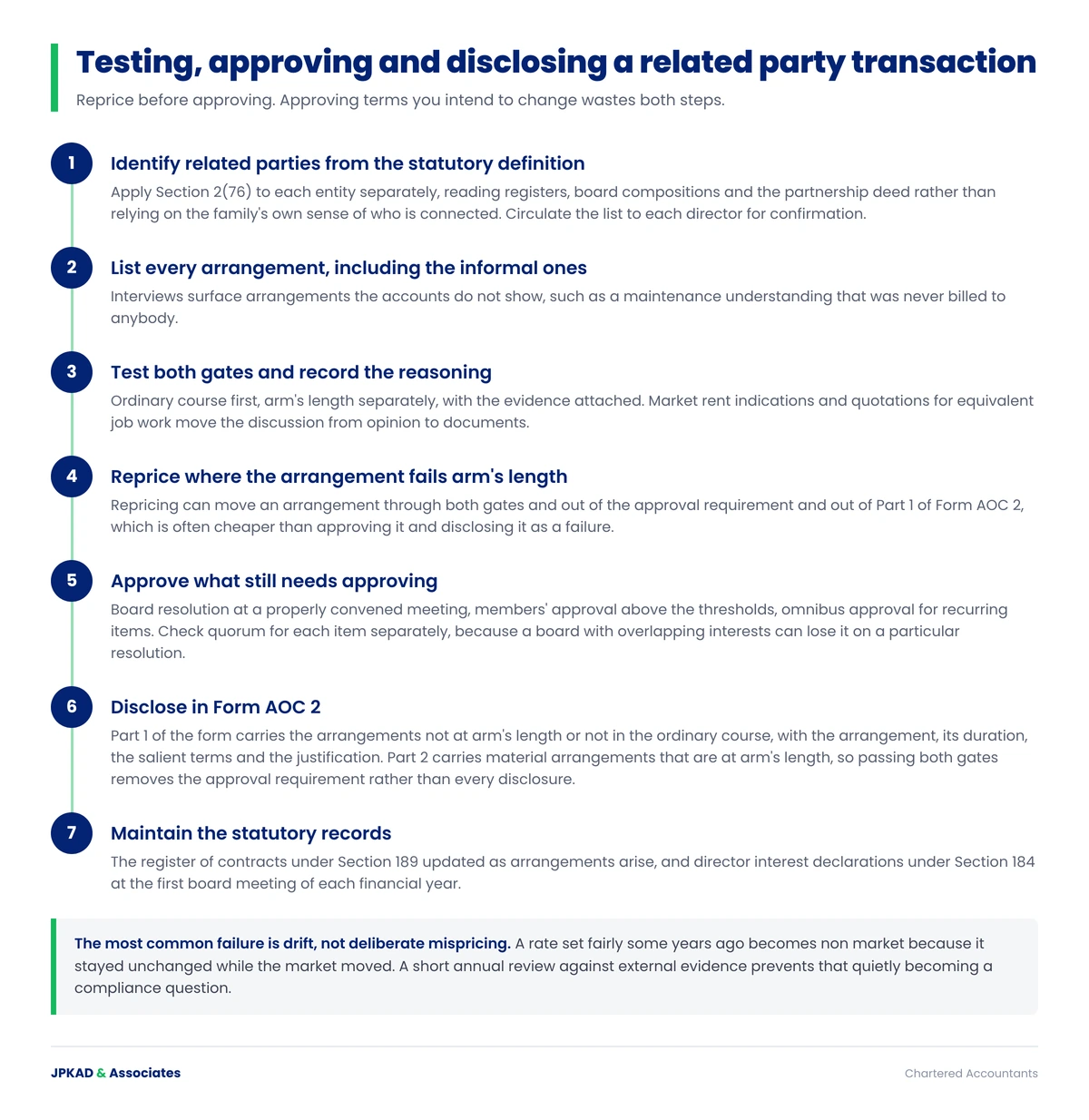 Workflow for testing and approving related party transactions under Section 188